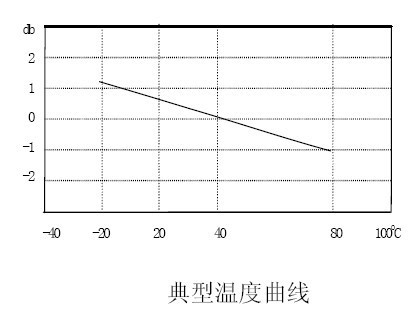 PLF7277A压电式一体化振动变送器